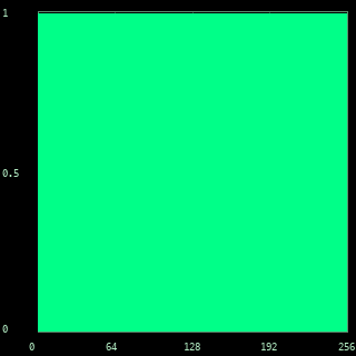 The histogram of the inverse picture: every level once