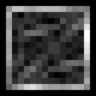 The gradients of the inverse picture