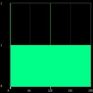 The histogram of the flattened logarithm picture