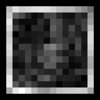 The gradients of the logarithm picture