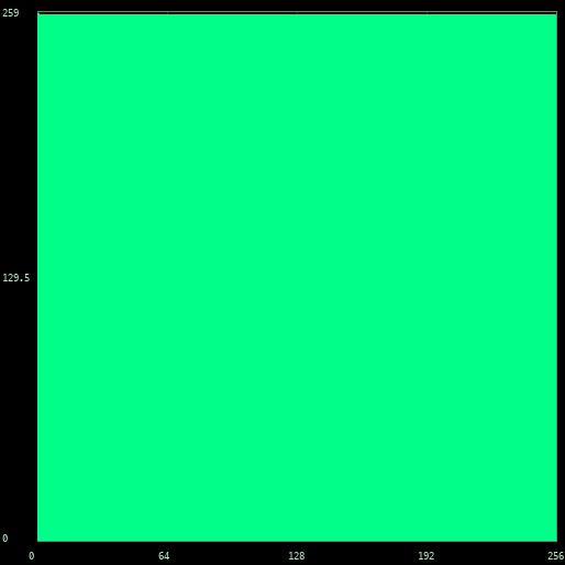 The histogram of the fibre picture