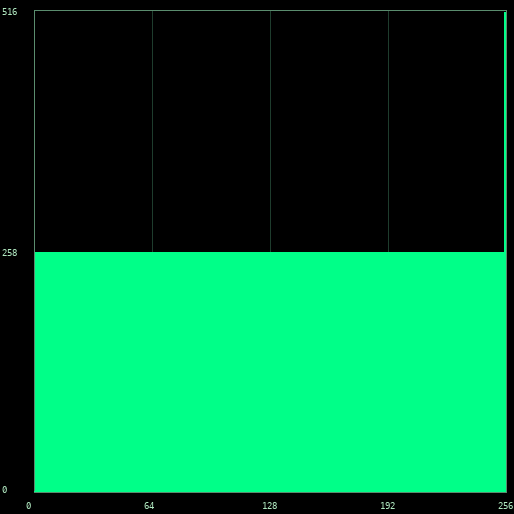 The histogram of the norm picture