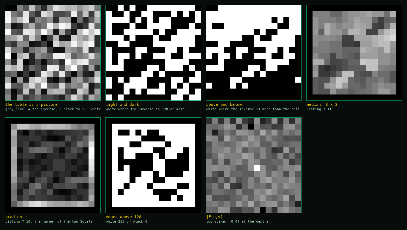 The first sheet of the inverse table, seven panels