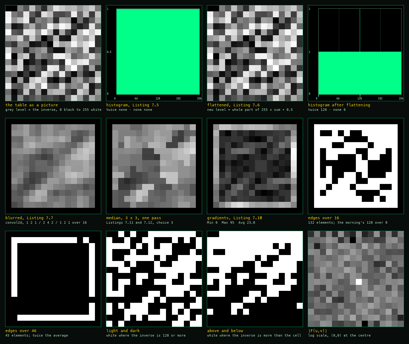 The sheet of the inverse table, twelve panels