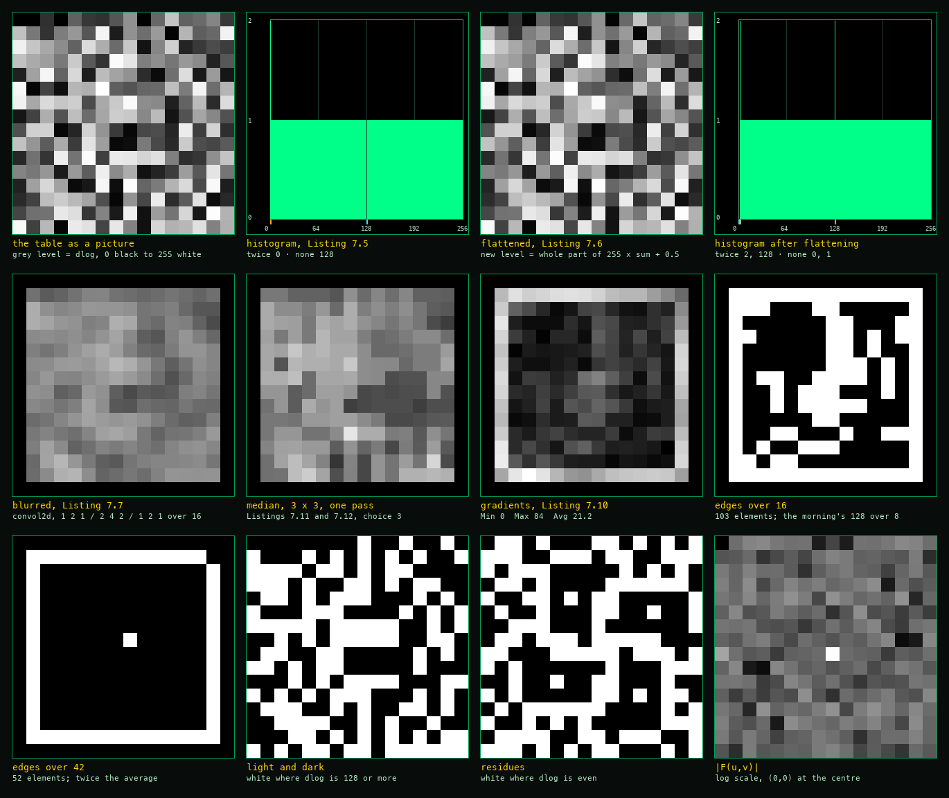 The sheet of the logarithm table, twelve panels