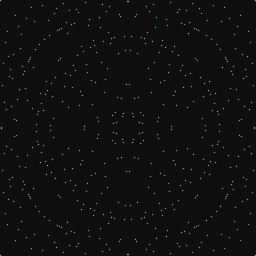 The places where the product is 1, in gold, and 256, in blue