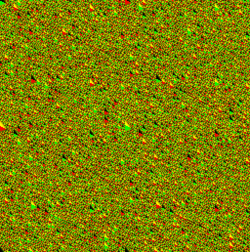 The store: at each cell the point it is, red its a and green its b