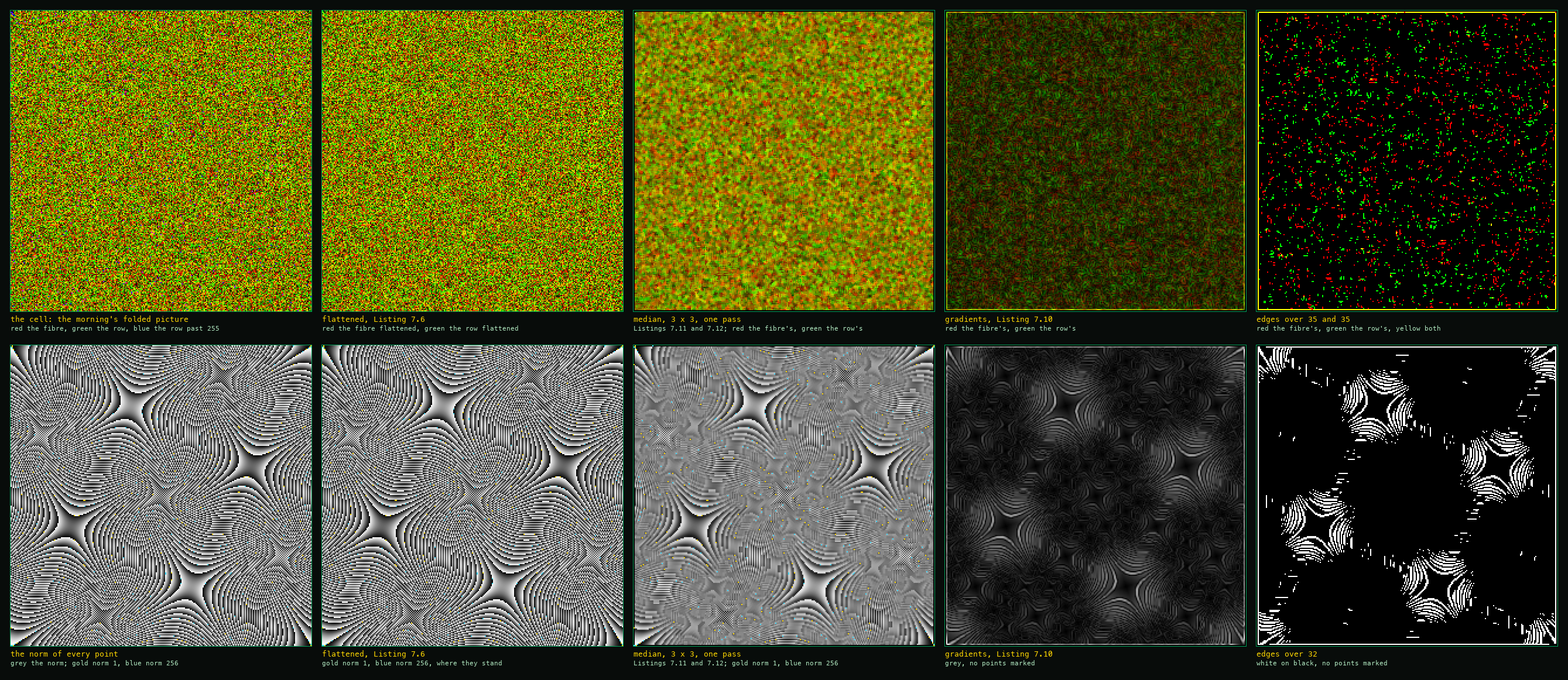 The cell and the norm of the plane, each flattened, medianed, its gradients and its edges